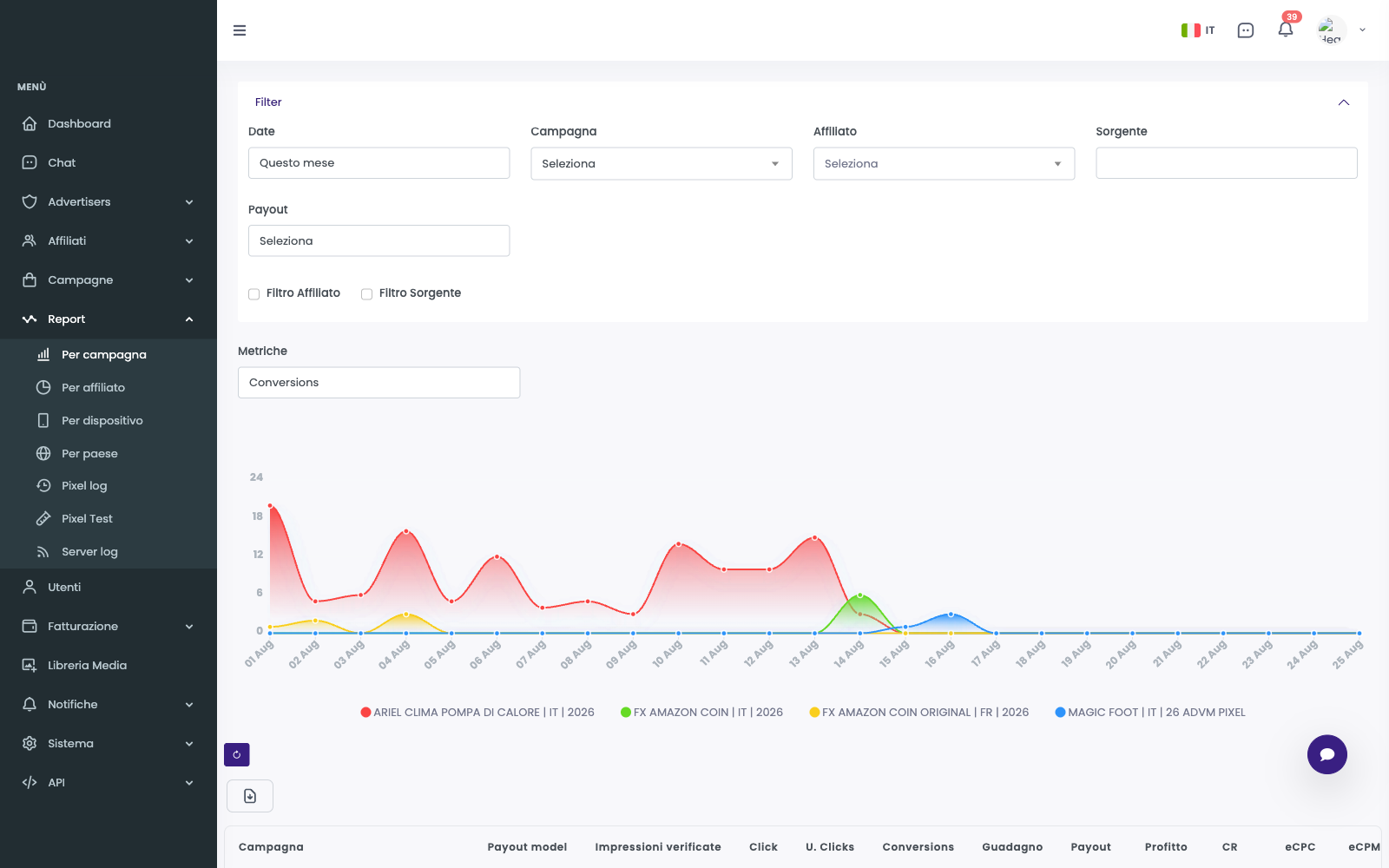 ADV Manager campaign conversion report